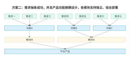 數棧產品經理分享 干貨解讀數據中臺產品模塊化設計思路與數據處理服務