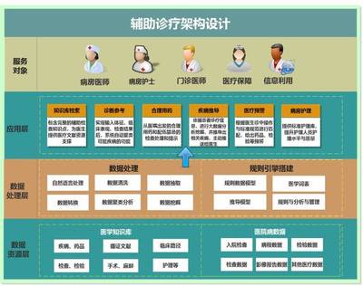 臨床輔助決策支持系統(CDSS)數據處理服務 智能醫療背后的數據引擎