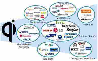 無線充電的正確使用姿勢與常見誤區規避