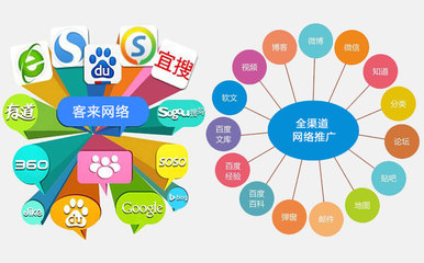 教育咨詢企業(yè)如何通過數(shù)字營銷提升品牌影響力——以西安點創(chuàng)網(wǎng)絡推廣為例