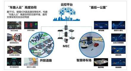 福瑞泰克與上海智能網(wǎng)聯(lián)汽車技術中心達成戰(zhàn)略合作，共推智能網(wǎng)聯(lián)汽車技術發(fā)展