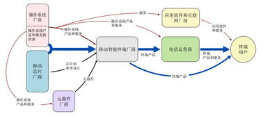 淡忘的歲月 中科創(chuàng)達——移動智能終端操作系統(tǒng)領域的引領者