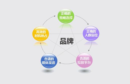 大數(shù)據(jù)精準(zhǔn)營銷 重構(gòu)獲客邏輯，尚維天下助力企業(yè)駛?cè)朐鲩L快車道